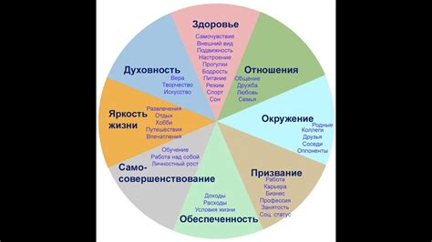 Понимание своих приоритетов