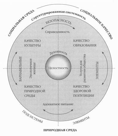 Понятие "качество жизни" и его значимость