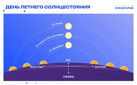 Понятие астрономического и метеорологического лета