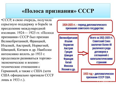 Понятие и значение признания СССР