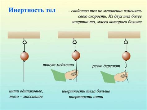 Понятие и примеры инертности