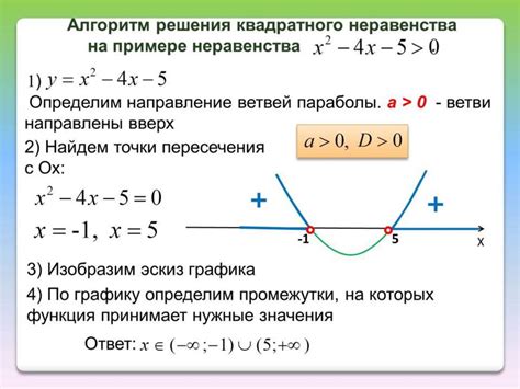 Понятие квадратного неравенства