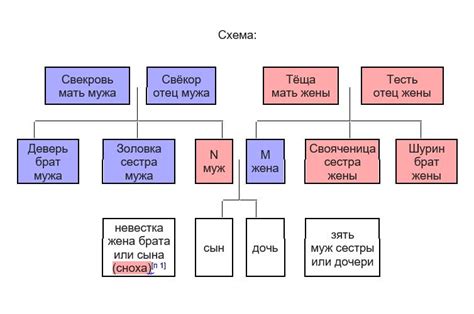 Понятие крестного родства и его значение