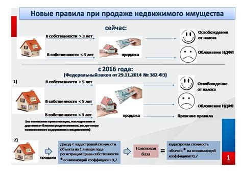 Понятие налога с продажи