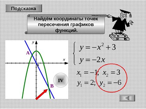 Понятие точки пересечения графиков