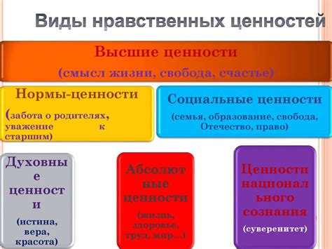 Понять ценности и интересы друг друга: ключ к общению