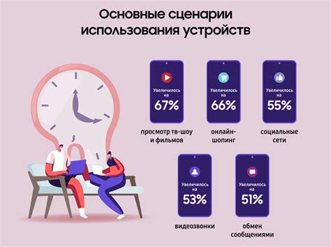 Популярность видеозвонков