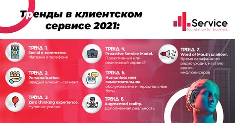 Популярность и развитие сервиса