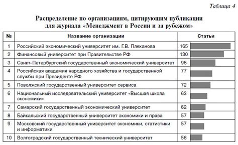 Популярность романа в России и за рубежом