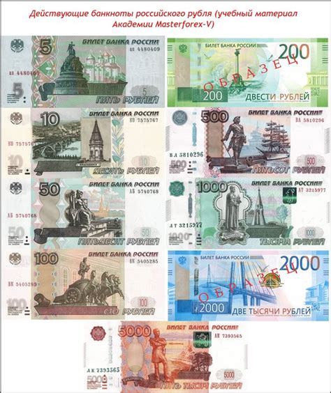 Популярность российских рублей