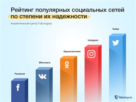 Популярность сериала в социальных сетях