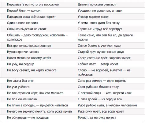 Популярные выражения и пословицы с словом "УГОЛ"