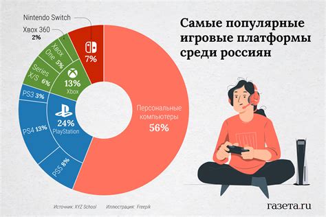 Популярные игровые платформы для приобретения