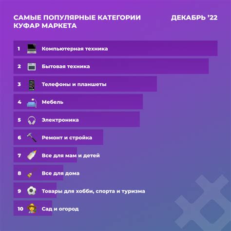 Популярные категории товаров на распродаже в сентябре