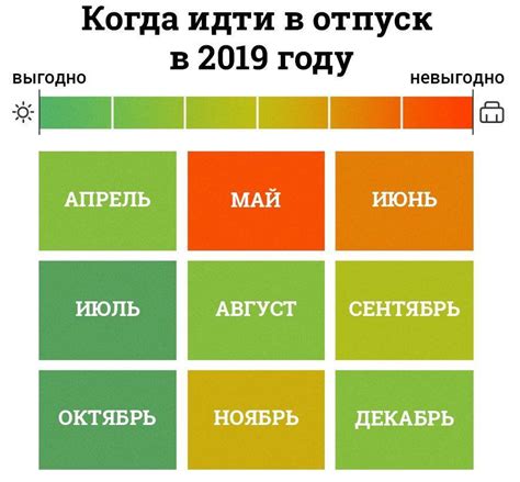 Популярные месяцы