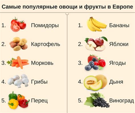 Популярные фрукты в России: статистика и предпочтения