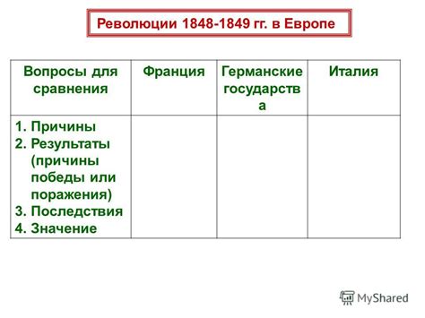 Поражения ограниченные: причины и последствия