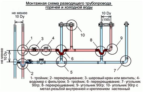 Порядок возобновления водоснабжения