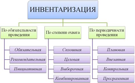 Порядок изъятия материальных ценностей