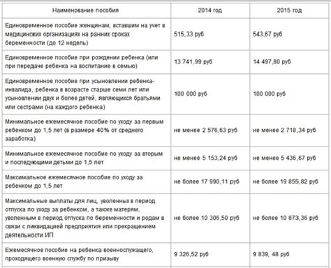 Порядок получения пособия: процедура и необходимые документы
