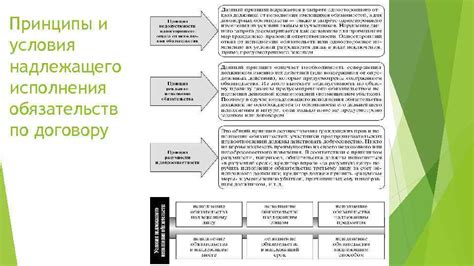 Порядок прекращения деятельности и урегулирования обязательств