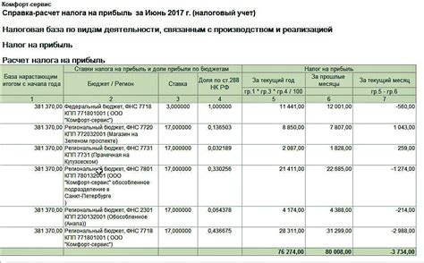 Порядок расчета налога