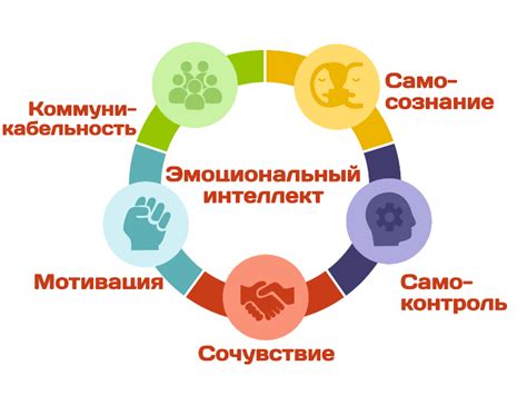 Посильная саморегуляция для развития эмоционального интеллекта
