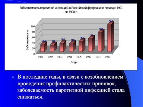 Последние годы проведения