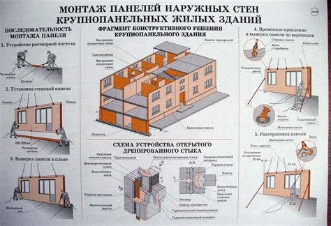 Последовательность выполнения ремонта стяжки