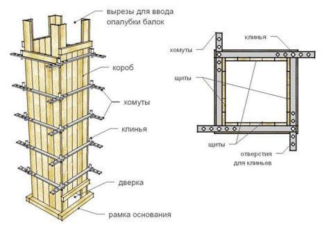 Последовательность снятия опалубки с колонн