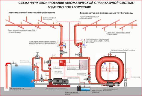 Последовательность установки системы