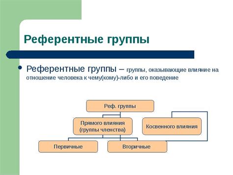 Последствия влияния референтной группы