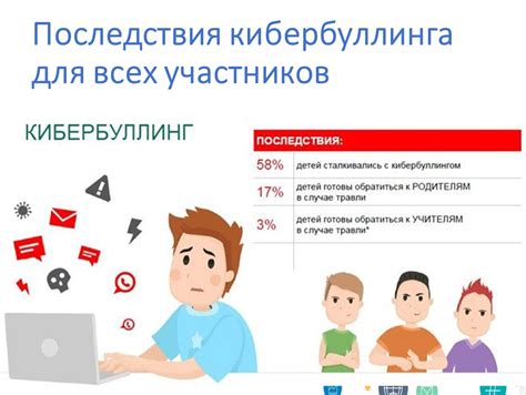Последствия для всех участников