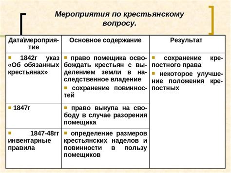 Последствия для крестьянского класса