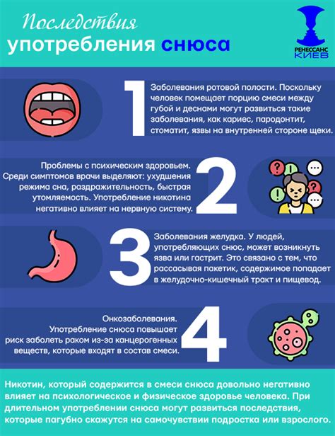 Последствия для обороноспособности организма