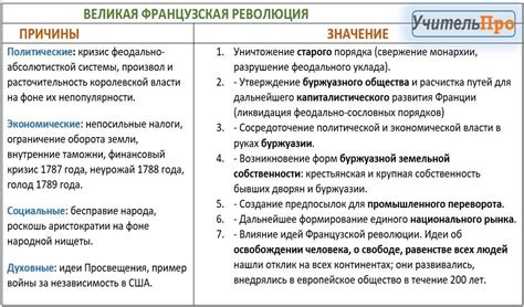 Последствия захвата и влияние на историю