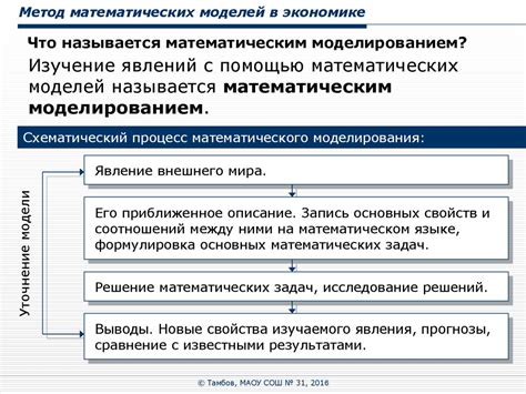 Последствия изменения знака равенства для математических моделей