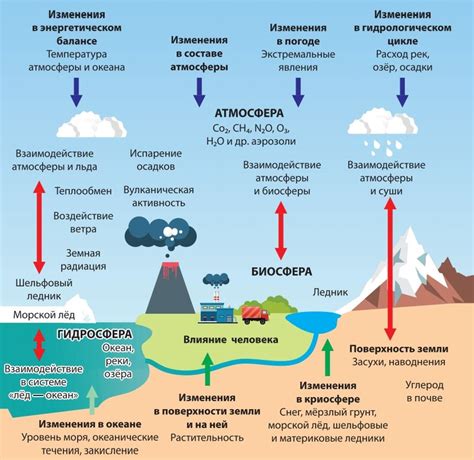 Последствия изменения имени: