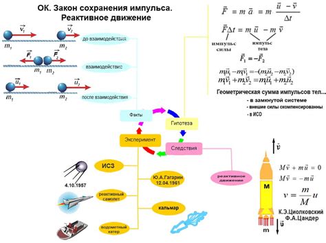 Последствия нарушения закона сохранения импульса для системы