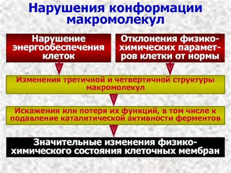 Последствия нарушения четвертичной структуры