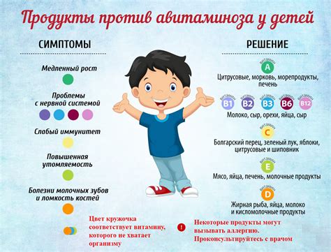 Последствия неправильного приема ундевит витаминов у детей
