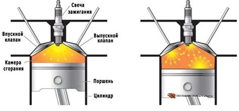 Последствия непроизводительного двигателя