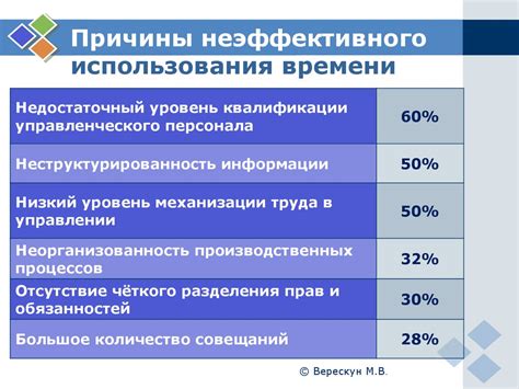 Последствия неэффективного использования времени