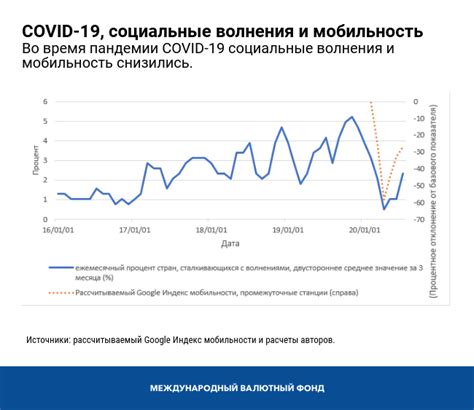 Последствия пандемии COVID-19 для социальных отношений