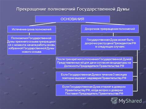 Последствия первого заседания для дальнейшей работы Государственной Думы