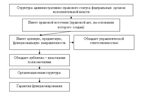 Последствия правового статуса для государственных органов