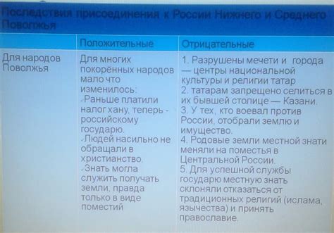 Последствия присоединения Адыгеи к России