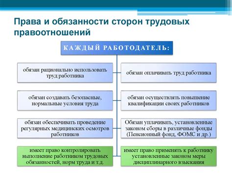 Последствия увольнения: права и обязанности