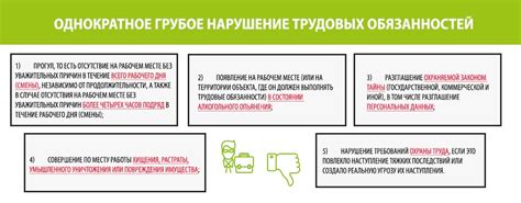 Последствия увольнения сразу после оформления