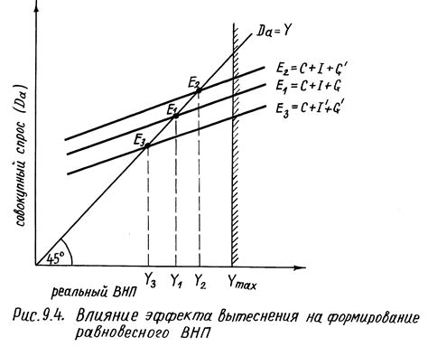 Последствия эффекта вытеснения